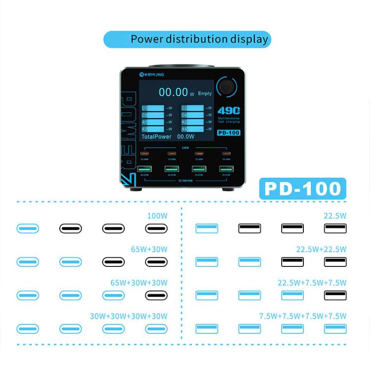 Caricabatterie intelligente multiporta Mijing PD100 da 100 W con supporto per ricarica rapida QC/PD e ricarica wireless da 15 W., EU Plug, US Plug