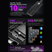 THERMALRIGHT HR-EB109 Box esterno per SSD M.2 NVMe/SATA a doppio protocollo con cavo da Type-C a Type-C, EB109 Dual Protocol