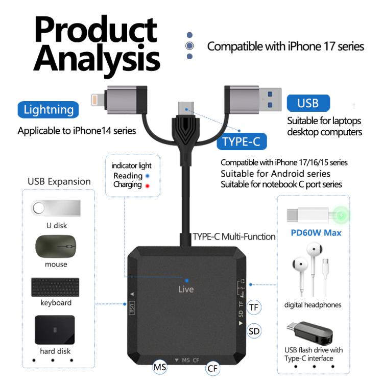 Hub docking multifunzione con lettore schede USB Type-C