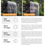 Filtro magnetico in metallo Sunnylife per obiettivo della fotocamera DJI OSMO Pocket 3., MCUV, CPL, ND8, ND16, ND32, ND64, Black Mist 1/4, 3 in 1 Shadow Filter Set, 3 in 1 Portrait Filter Set, 3 in 1 CPL ND8/16, 3 in 1 Protective Filter Set            ...