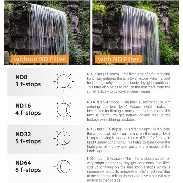 Filtro magnetico in metallo Sunnylife per obiettivo della fotocamera DJI OSMO Pocket 3., MCUV, CPL, ND8, ND16, ND32, ND64, Black Mist 1/4, 3 in 1 Shadow Filter Set, 3 in 1 Portrait Filter Set, 3 in 1 CPL ND8/16, 3 in 1 Protective Filter Set            ...