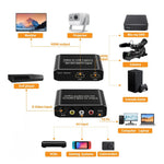 Scheda acquisizione video NK-10S USB 3.0 HDMI AV S-Video