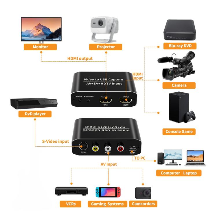 Scheda acquisizione video NK-10S USB 3.0 HDMI AV S-Video