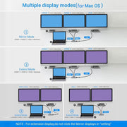 12 in 1 HDMI x2 + USB3.0 + USB2.0 + ricarica PD + VGA + RJ45 + jack da 3,5 mm + TF/SD x2 docking station HUB tipo C / USB-C