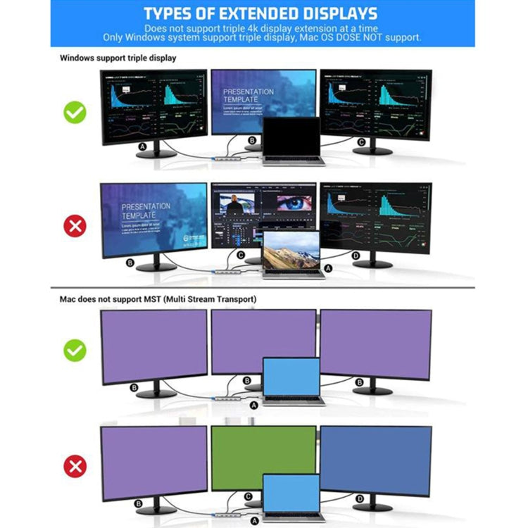 12 in 1 HDMI x2 + USB3.0 + USB2.0 + ricarica PD + VGA + RJ45 + jack da 3,5 mm + TF/SD x2 docking station HUB tipo C / USB-C