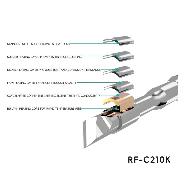 Punte RF4 per saldatore con impugnatura C210, RF-C210 I, RF-C210 IS, RF-C210 K