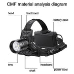 Lampada frontale a LED Yesido TC13 500LM con sensore a onde, 3 modalità e zoom., TC13