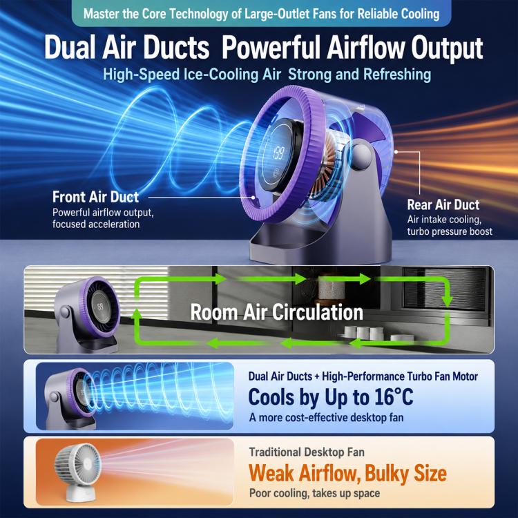 Ventilatore da tavolo a doppia canalizzazione con display digital