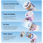 Ventilatore portatile pieghevole Y29 con display digitale