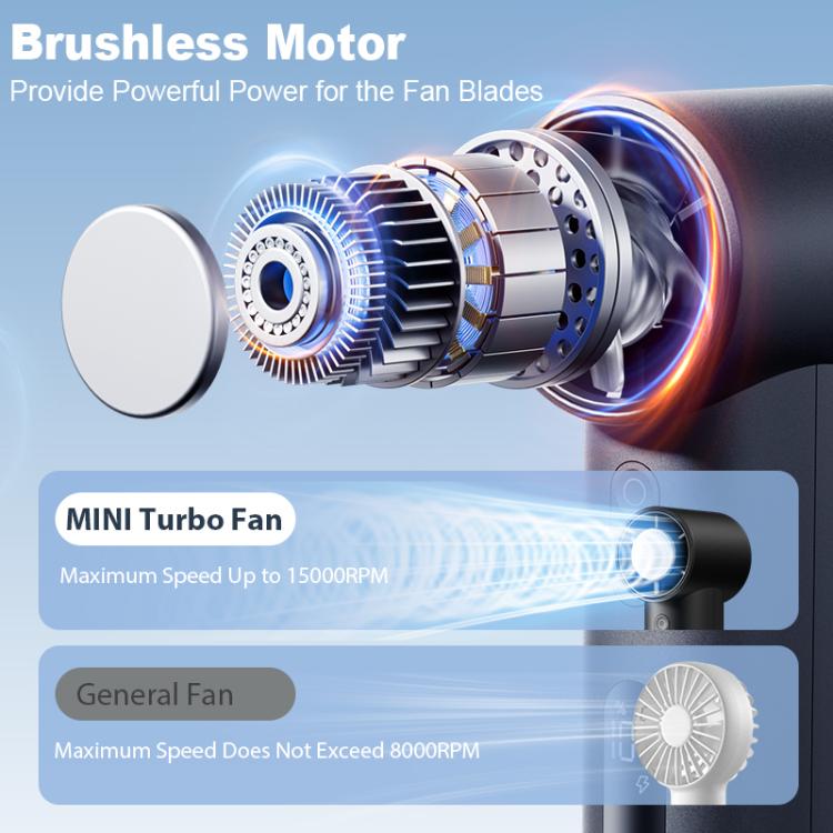 ZXF001 Ventilatore portatile senza funzione di raffreddamento