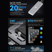 THERMALRIGHT HR-EB115 20Gbps M.2 NVMe SSD Enclosure with Type-C to Type-C Cable, EB115-20G C-C Cable