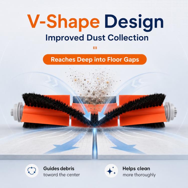 Ricambi per robot aspirapolvere Xiaomi Mijia Omni B101CN / 1S / 2 / 2S / 3, Main Brush, Dual White Side Brush, Dual Black Side Brush, Dual Filter, Thick Striped Mop Pad, Grey Striped Mop Pad, Grey Fine Mop Pad, White Fine Mop Pad, Blue Striped Mop Pad ...