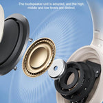 Auricolari Bluetooth Lenovo EB325 over-ear con doppia modalità e riduzione intelligente del rumore., EB325