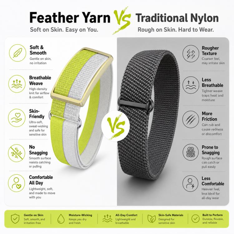 Cinturino per orologio Polar Loop xDfind con fibbia rotonda in metallo, in nylon traspirante con filato di piuma e passante in metallo., S Wrist Circumference 135–170 mm, L Wrist Circumference 170-235mm