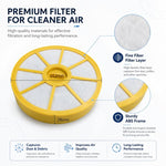 Ricambi per aspirapolvere Dyson DC21 / DC20 / DC19 / DC15, Pre-Filter, Pre-Filter and Air Outlet Filter
