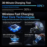 Supporto auto con caricatore wireless rapido 25W