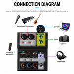 F-2A Mixer professionale multifunzione a 2 vie per registrazione e streaming live con scheda audio USB, F-2A
