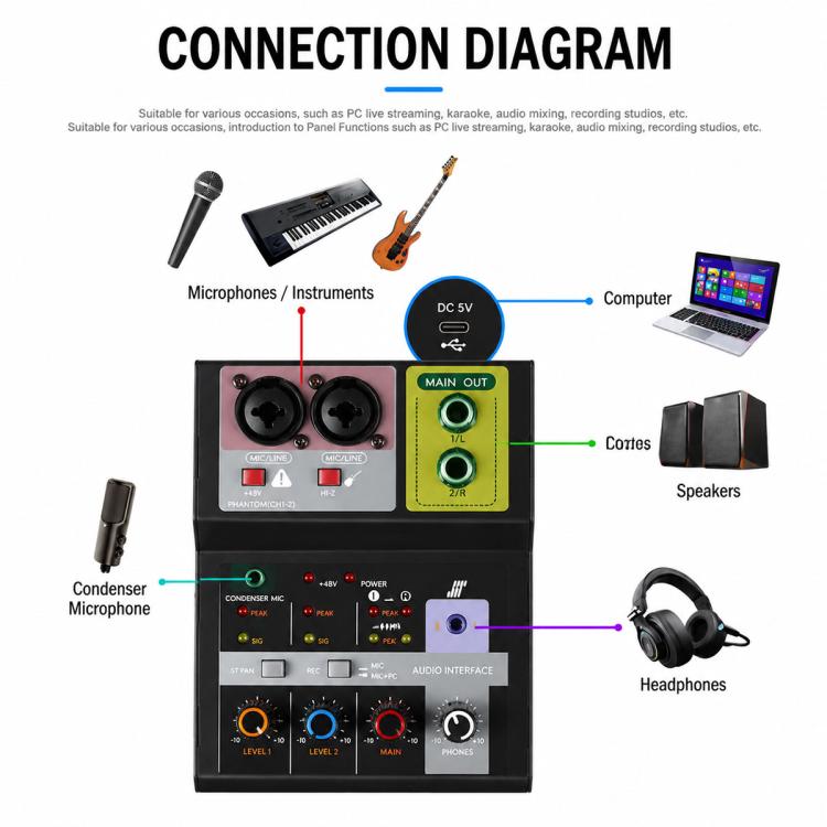 F-2A Mixer professionale multifunzione a 2 vie per registrazione e streaming live con scheda audio USB, F-2A