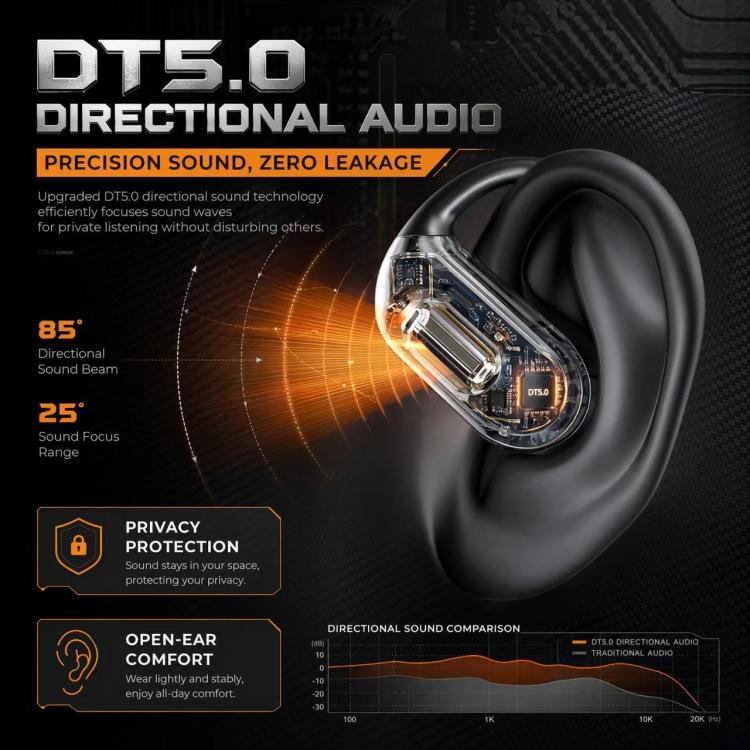Auricolari wireless Bluetooth aperti YYK-Q16