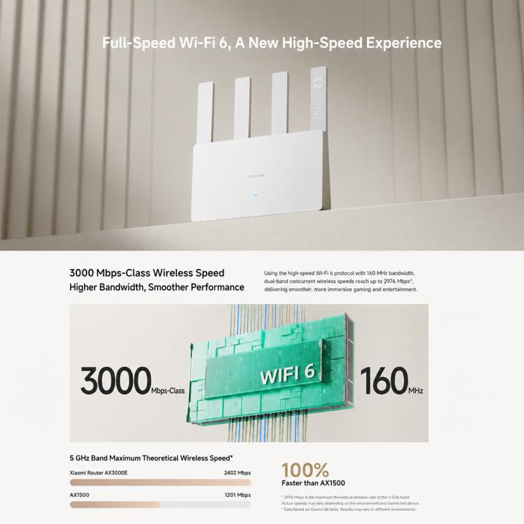 Router Xiaomi AX3000E Wi-Fi 6 Dual-Band 3000Mbps, spina USA, AX3000E