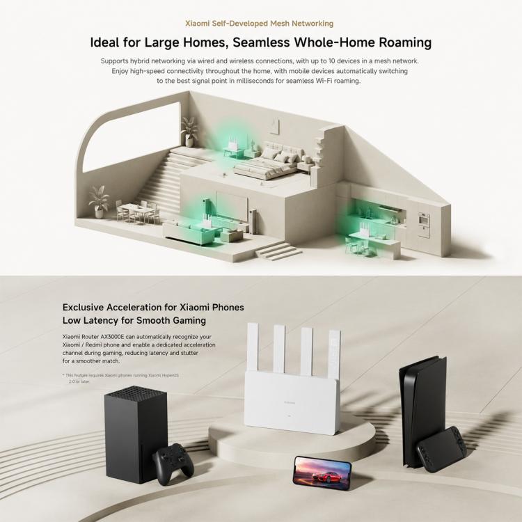 Router Xiaomi AX3000E Wi-Fi 6 Dual-Band 3000Mbps, spina USA, AX3000E