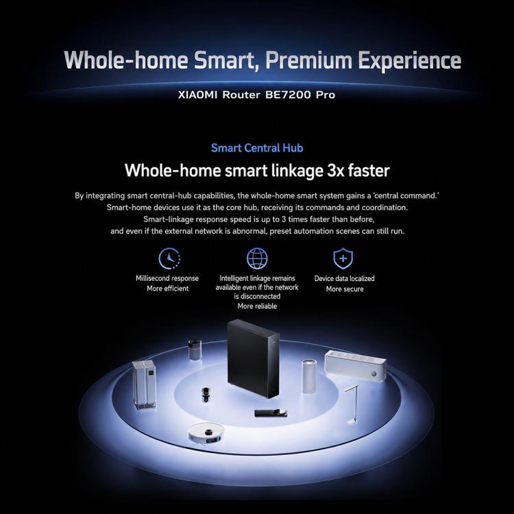 Router Xiaomi BE7200 Pro WiFi 7 AI Hub con porta 2.5G Dual Band e spina USA, BE7200 Pro