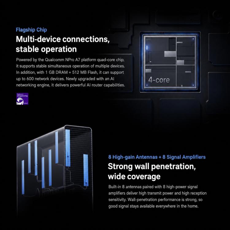 Router Xiaomi BE7200 Pro WiFi 7 AI Hub con porta 2.5G Dual Band e spina USA, BE7200 Pro