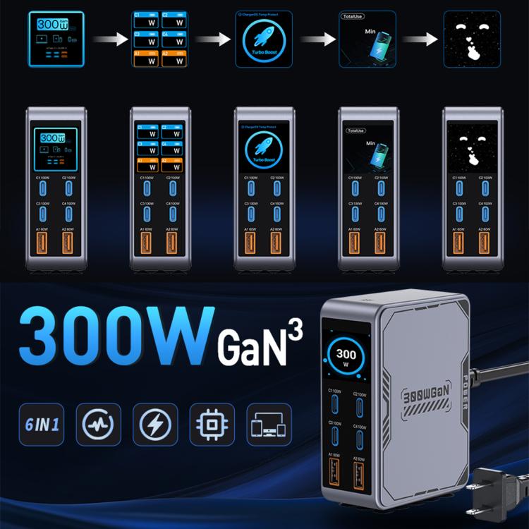 Caricabatterie rapido da tavolo GaN multi-interfaccia da 300 W, EU Plug, US Plug, AU Plug, UK Plug