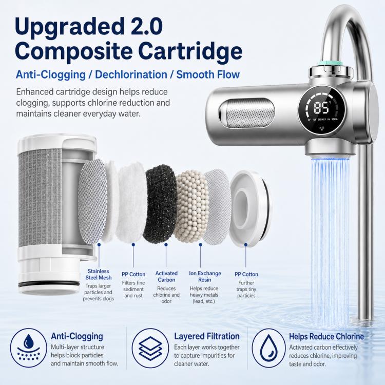 Rubinetto purificatore d'acqua intelligente, rimovibile e lavabile, con cartuccia filtrante., 1 Device + 1 Chip, 1 Device + 2 Chips, 1 Device + 4 Chips, 1 Device + 6 Chips, 1 Device + 8 Chips