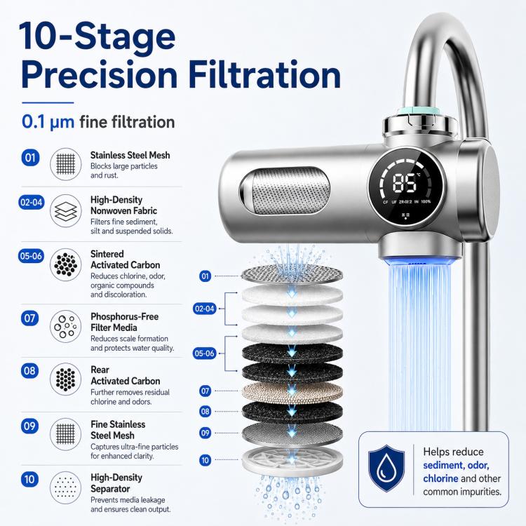 Rubinetto purificatore d'acqua intelligente, rimovibile e lavabile, con cartuccia filtrante., 1 Device + 1 Chip, 1 Device + 2 Chips, 1 Device + 4 Chips, 1 Device + 6 Chips, 1 Device + 8 Chips