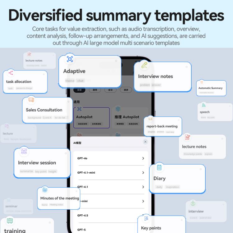 Registratore vocale AI per badge identificativi dipendenti A7 con supporto PIN (AIREC-APP), 8GB, 16GB, 32GB, 64GB, 128GB, 256GB