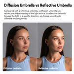 Diffusore riflettore per studio fotografico Godox, DPU-85T Reflect Umbrella Sotfbox, DPU-105T Reflect Umbrella Sotfbox, DPU-130T Reflect Umbrella Sotfbox, DPU-165T Reflect Umbrella Sotfbox, DPU-85BS Black Silver Softbox Reflector                       ...