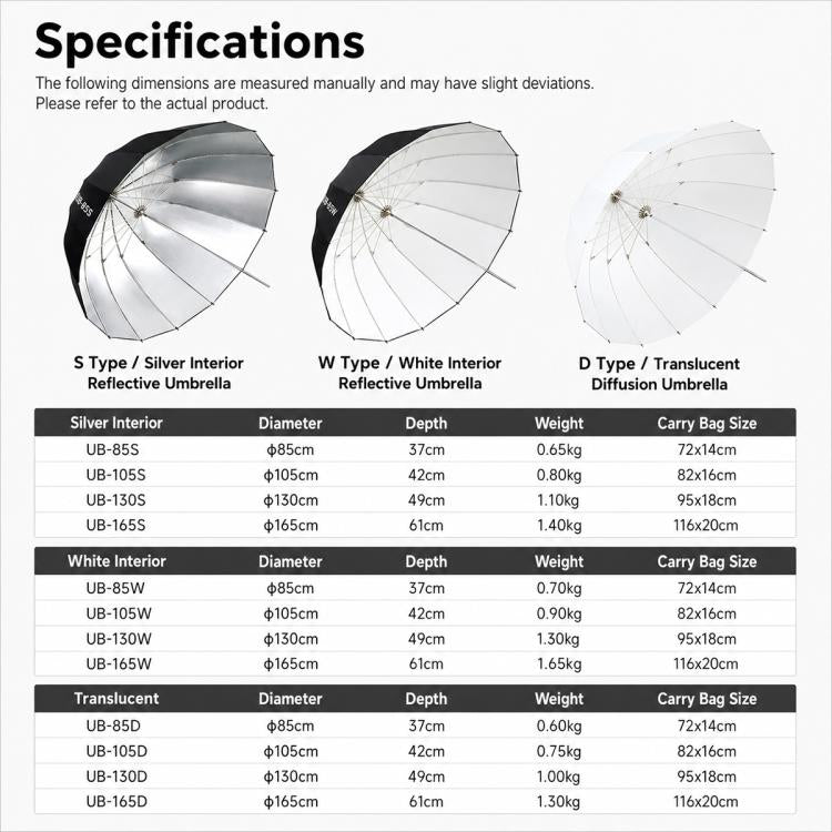 Diffusore riflettore per studio fotografico Godox, DPU-85T Reflect Umbrella Sotfbox, DPU-105T Reflect Umbrella Sotfbox, DPU-130T Reflect Umbrella Sotfbox, DPU-165T Reflect Umbrella Sotfbox, DPU-85BS Black Silver Softbox Reflector                       ...