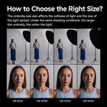 Diffusore riflettore per studio fotografico Godox, DPU-85T Reflect Umbrella Sotfbox, DPU-105T Reflect Umbrella Sotfbox, DPU-130T Reflect Umbrella Sotfbox, DPU-165T Reflect Umbrella Sotfbox, DPU-85BS Black Silver Softbox Reflector                       ...