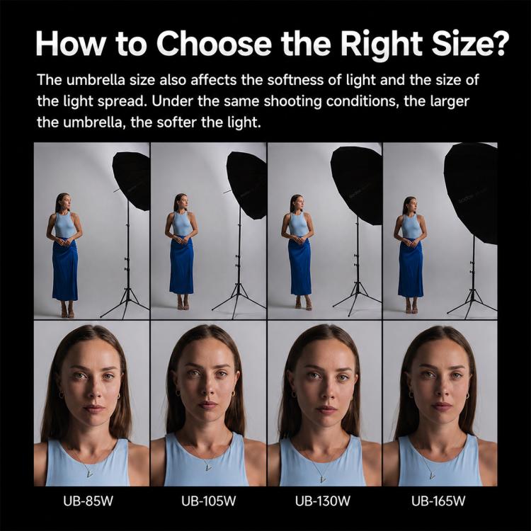 Diffusore riflettore per studio fotografico Godox, DPU-85T Reflect Umbrella Sotfbox, DPU-105T Reflect Umbrella Sotfbox, DPU-130T Reflect Umbrella Sotfbox, DPU-165T Reflect Umbrella Sotfbox, DPU-85BS Black Silver Softbox Reflector                       ...