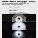 Diffusore riflettore per studio fotografico Godox, DPU-85T Reflect Umbrella Sotfbox, DPU-105T Reflect Umbrella Sotfbox, DPU-130T Reflect Umbrella Sotfbox, DPU-165T Reflect Umbrella Sotfbox, DPU-85BS Black Silver Softbox Reflector                       ...