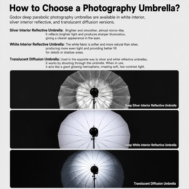 Diffusore riflettore per studio fotografico Godox, DPU-85T Reflect Umbrella Sotfbox, DPU-105T Reflect Umbrella Sotfbox, DPU-130T Reflect Umbrella Sotfbox, DPU-165T Reflect Umbrella Sotfbox, DPU-85BS Black Silver Softbox Reflector                       ...