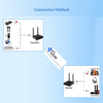 Adattatore di trasmissione audio AU680, kit trasmettitore e ricevitore per altoparlanti wireless, EU Plug, US Plug, UK Plug, AU Plug
