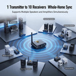 Kit trasmettitore e ricevitore audio wireless AU5810 a 5,8 GHz, supporta la trasmissione fino a 100 m.