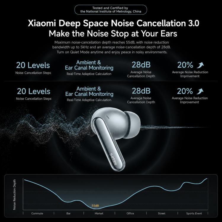 Auricolari Bluetooth Xiaomi Redmi Buds 8 Pro