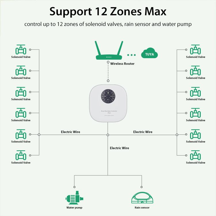 NEO NAS-SS01W Centralina intelligente per irrigatori Wi-Fi Pro, SS01W