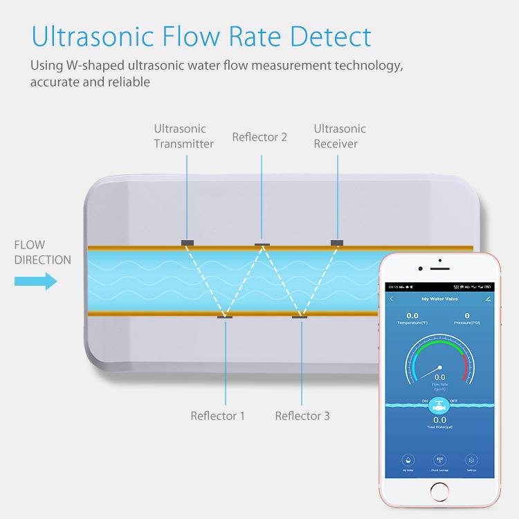 Valvola dell'acqua intelligente NEO NAS-WV02W WiFi 5G, WV02W