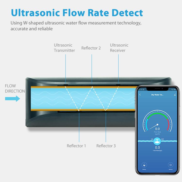 Valvola dell'acqua intelligente WiFi NEO NAS-WV07W, WV07W