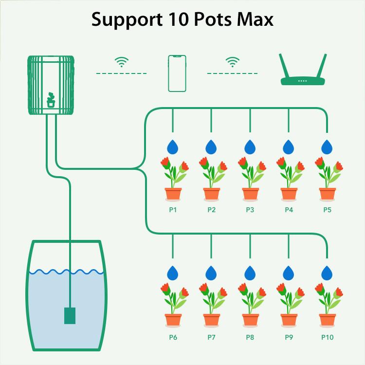 Sistema di irrigazione a goccia intelligente WiFi NEO NAS-WV08W, WV08W
