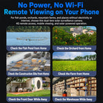 Telecamera di sorveglianza intelligente a energia solare con doppia lente HD 1080P, senza scheda di memoria, WiFi Version, 4G European Version, 4G US Version