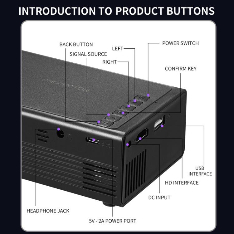 Mini proiettore LED portatile HD 1080P con plug EU/US/UK/AU