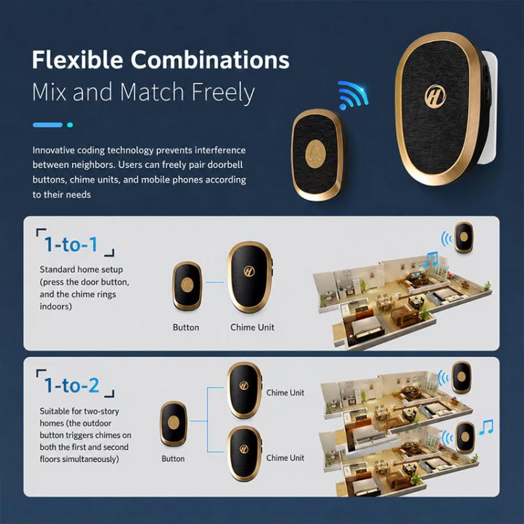 XY-801 Campanello musicale wireless intelligente per anziani, ideale per lunghe distanze., US Plug, EU Plug