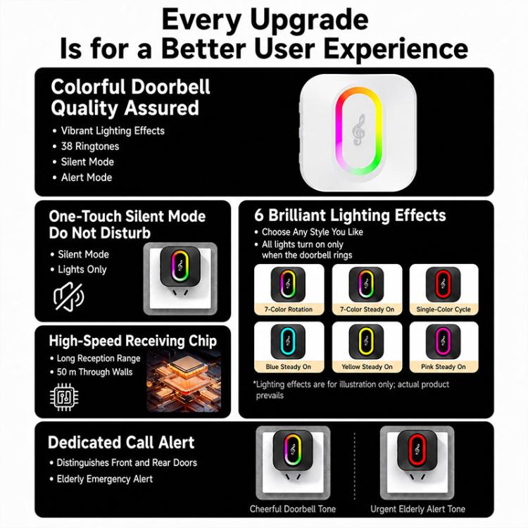 Campanello wireless intelligente impermeabile XY-809 per anziani e pazienti, con pulsante di chiamata di emergenza., US Plug, EU Plug
