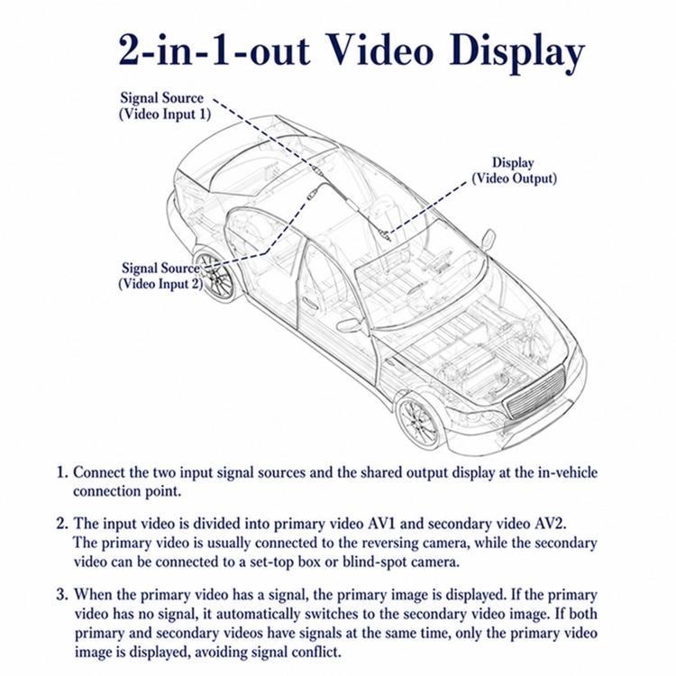 Cavo adattatore video HD 2 ingressi 1 uscita per dash camera