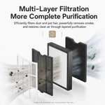 Purificatore d'aria da tavolo compatto Yesido EC39